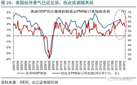 长江宏观·赵伟 怎么看美国楼市降温？增速