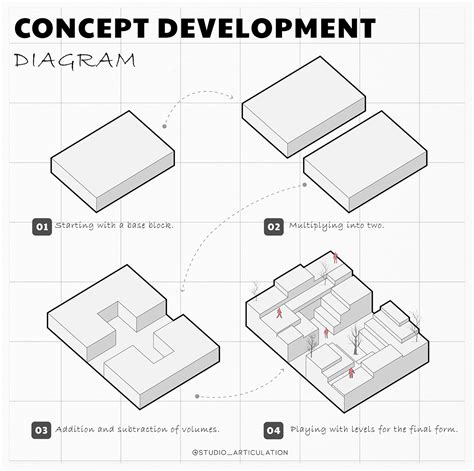 CONCEPT DEVELOPMENT DIAGRAM :: Behance