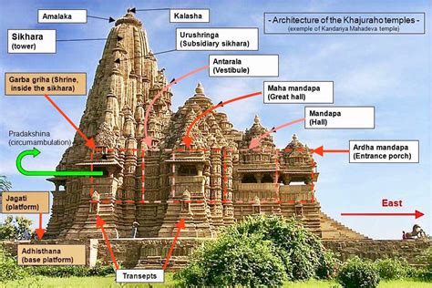 kandariya mahadeva temple khajuraho  romanticism