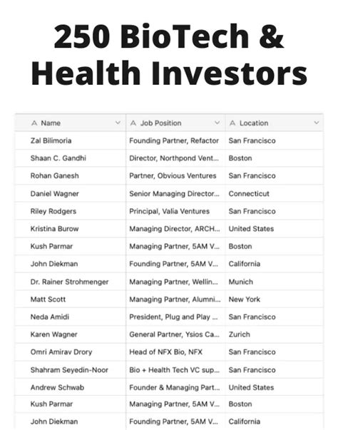 Top 16 Startups In Saudi Arabia In 2024