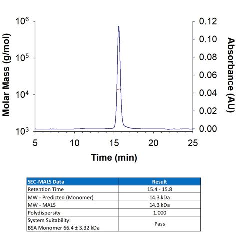 Recombinant Mouse Gm Csf Protein Ml By R D Systems Part Of Bio