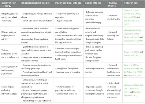 frontiers adolescent mental health interventions  narrative review
