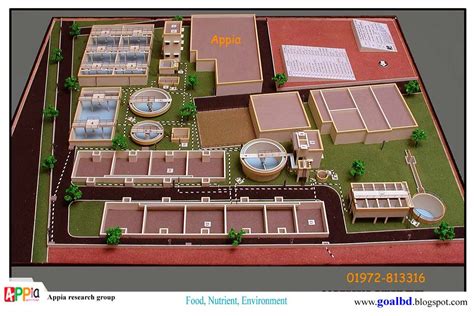 For Environment: ETP Model