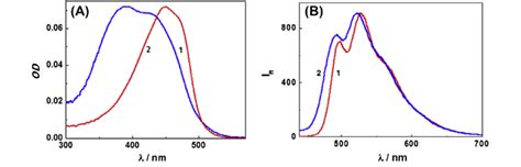 Normalized Absorption A And Fluorescence B Spectra Of Pf Bt 1 And