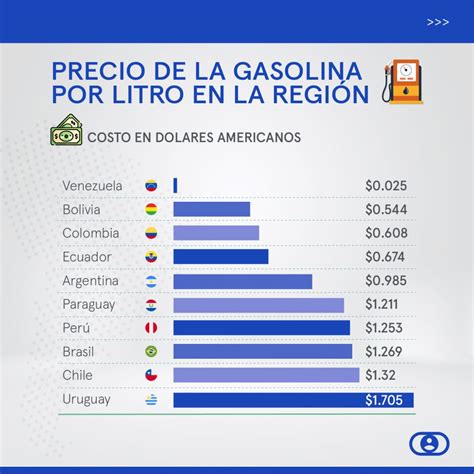 Precio Gasolina Mexico 2024 Katha Maurene