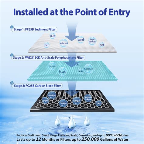 Ispring Whole House Water Filter System W Sediment Polyphosphate Anti Scale And Carbon Block