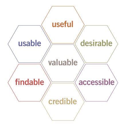 Ux Vs Ui Design Process Stages Participants Roles And Skills