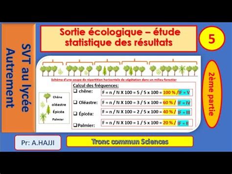 Sortie écologique Inventaire des espèces végétales l indice de