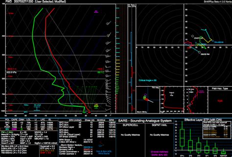 The F5 Jarrell, Texas Tornado of 1997: A Cataclysmic Event