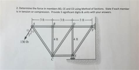 Solved Determine The Force In Members Bd Ce And Cd Using Chegg