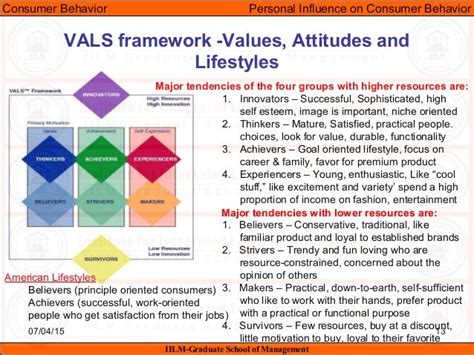 Cb Unit V Individual Influences On Consumer Decision Making