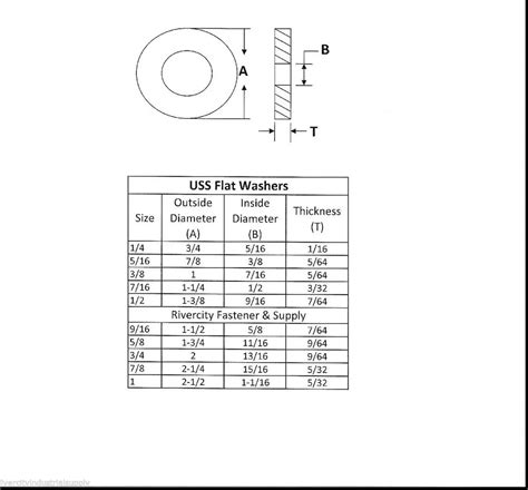 Flat Washers Low Carbon Sae Zinc Plated