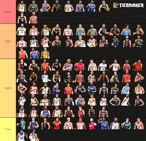 Top Nba Players Tier List Community Rankings Tiermaker