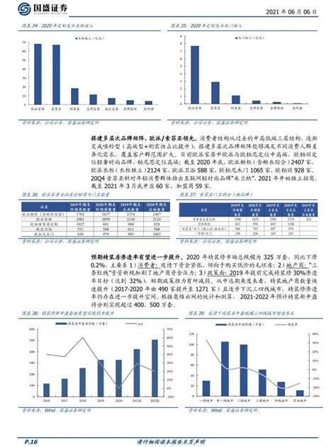 轻工制造行业研究报告（合集） 知乎