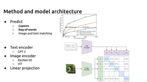 Разбор статьи Learning Transferable Visual Models From Natural Language