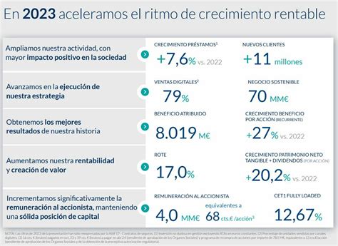 Bbva Presenta Un Potencial Recorrido Alcista Que Roza El Tras Los