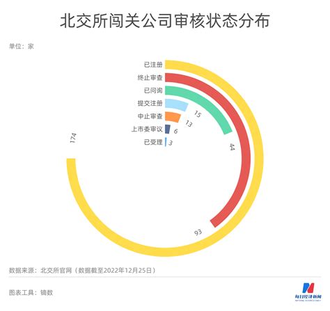 每经ipo周报第91期 上周首发上会“12过10”，北交所新股继续维持高破发率 新三板、北交所推出挂牌上市直联机制 每日经济网