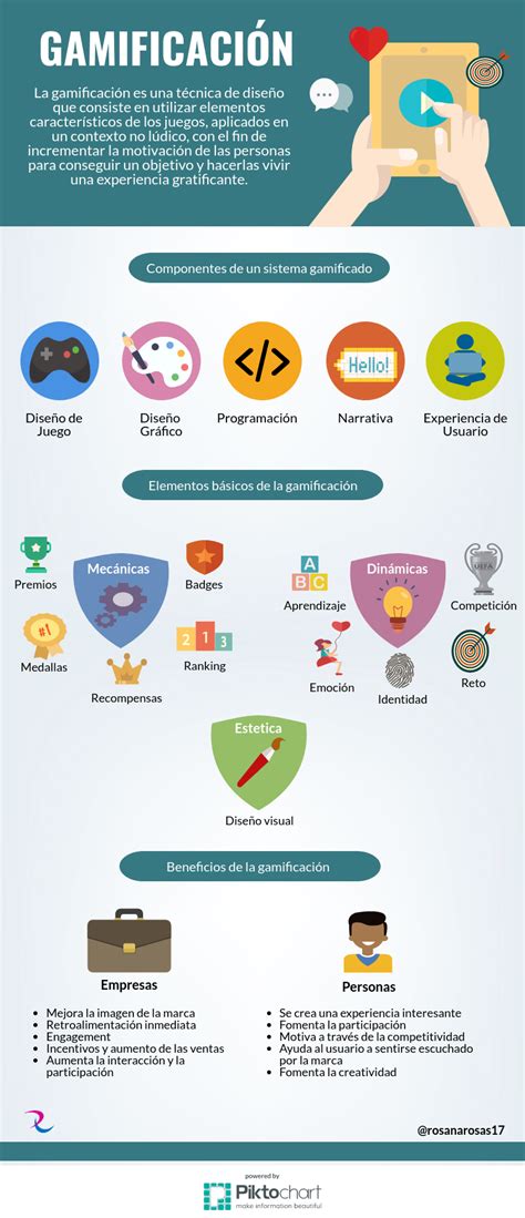 Qu Es La Gamificaci N Elementos Y Beneficios Infograf A Edtech