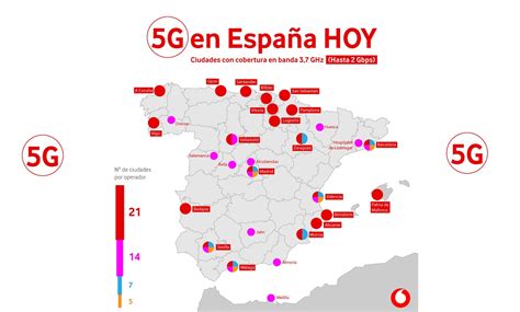 Vodafone Presume De Cobertura 5g Tras Alcanzar Las 21 Ciudades En España