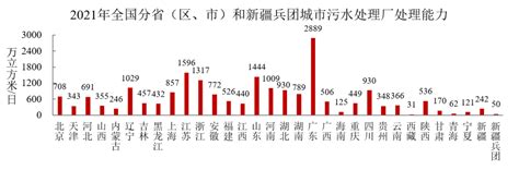 住房和城乡建设部发布《2021年中国城市建设状况公报》