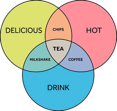 People Are Cracking Up At These Venn Diagrams That Are More Funny