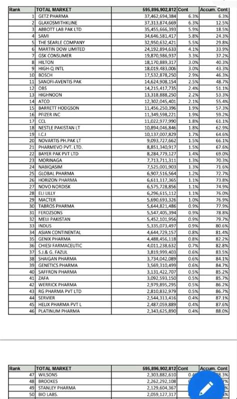 Top 50 Pharmaceutical Company In Bangladesh A Comprehensive Guide