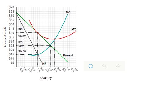 [solved] Consider The Diagram Below Depicting The Revenue And Cost Course Hero