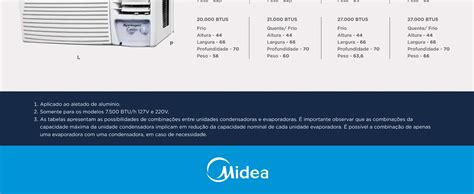 Ar Condicionado Portatil 20000 Btus - Ar Condicionado de Janela Midea 20000 BTUs Frio ZCK215BB - 220V