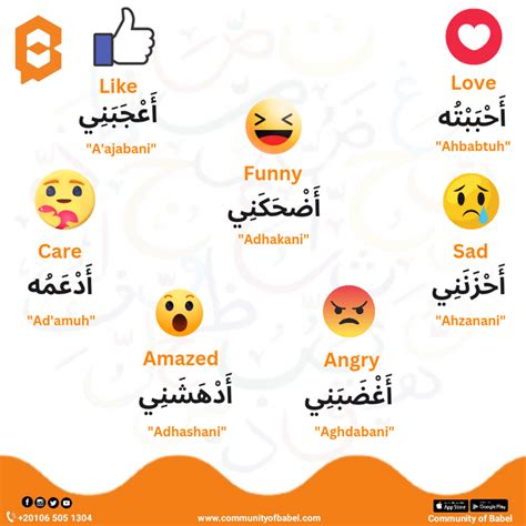 Emoji in Arabic : r/learnarabic