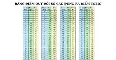 Thang I M V C Ch T Nh I M Toeic K N Ng N M Trung T M Anh