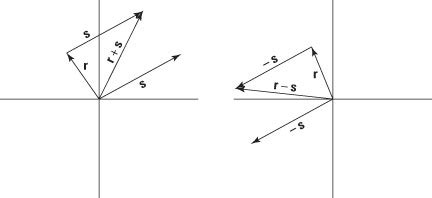 Adding and Subtracting Vectors - dummies