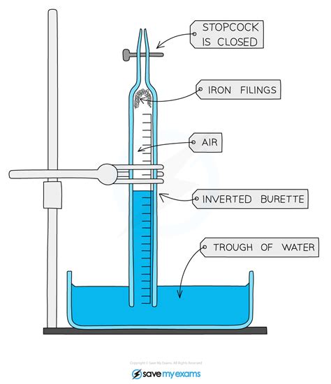 Edexcel Igcse Chemistry 复习笔记 232 Practical Determine The Of Oxygen