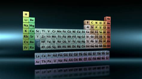 Periodic Table Hd 4k Image - Periodic Table Timeline