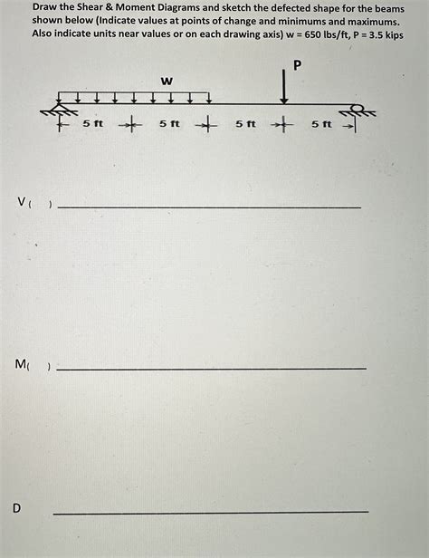 Solved Draw The Shear And Moment Diagrams And Sketch The