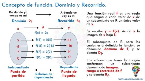 que es una función matemática Brainly lat