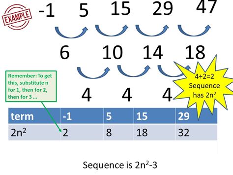 Quadratic sequences | Teaching Resources