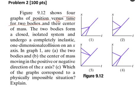 Solved Problem 2 100 Pts Figure 9 12 Shows Four Graphs Of Chegg