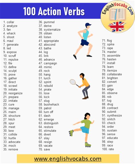 100 Action Verbs List and Example Sentences - English Vocabs