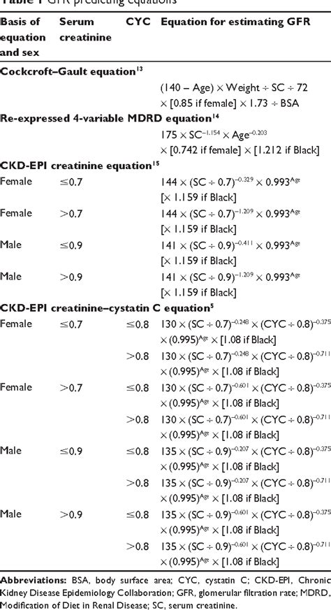 Table From Clinical Interventions In Aging Dovepress Is The Chronic