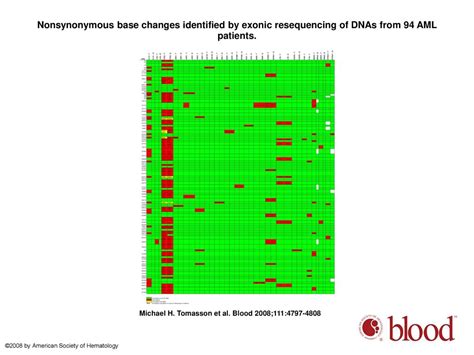 Somatic Mutations And Germline Sequence Variants In The Expressed