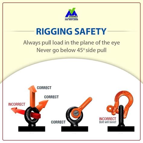 Rigging Safety | Health and safety poster, Occupational health and ...