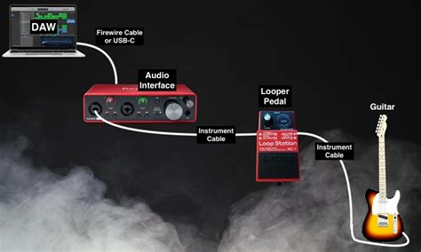 How to Connect A Looper Pedal To Your Computer [SIMPLE] – Producer Society