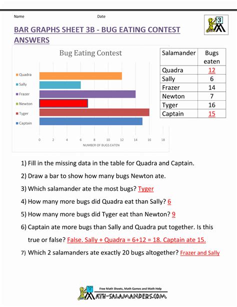 30 Bar Graph Worksheets | Example Document Template