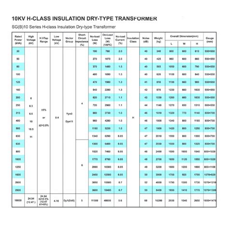 Transformer Insulation Class Chart