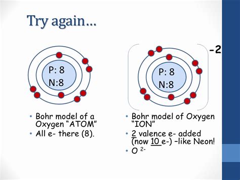 Bohr Model Diagram For Oxygen