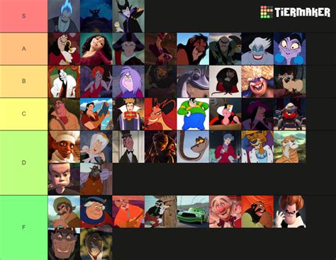 Disney Villains Tier List (Community Rankings) - TierMaker