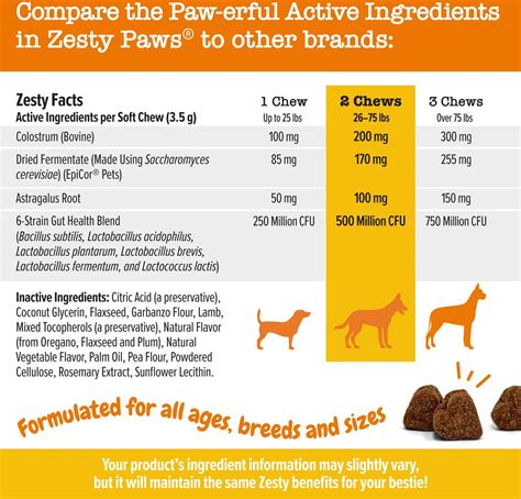 Zesty Paws Allergy And Immune Bites Lamb Flavored Soft Chews Allergies