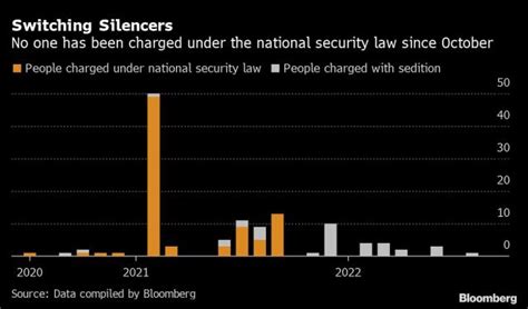 Hong Kong Supercharges 1938 British Sedition Law To Curb Dissent