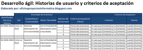 Plantillas Scrum Historias De Usuario Y Criterios De Aceptación La