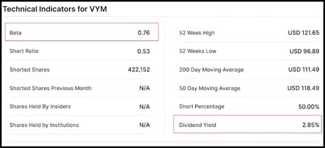 Vym Vs Schd Which Is The Better Dividend Etf The Globe And Mail